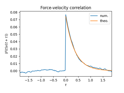 Force-velocity correlation
